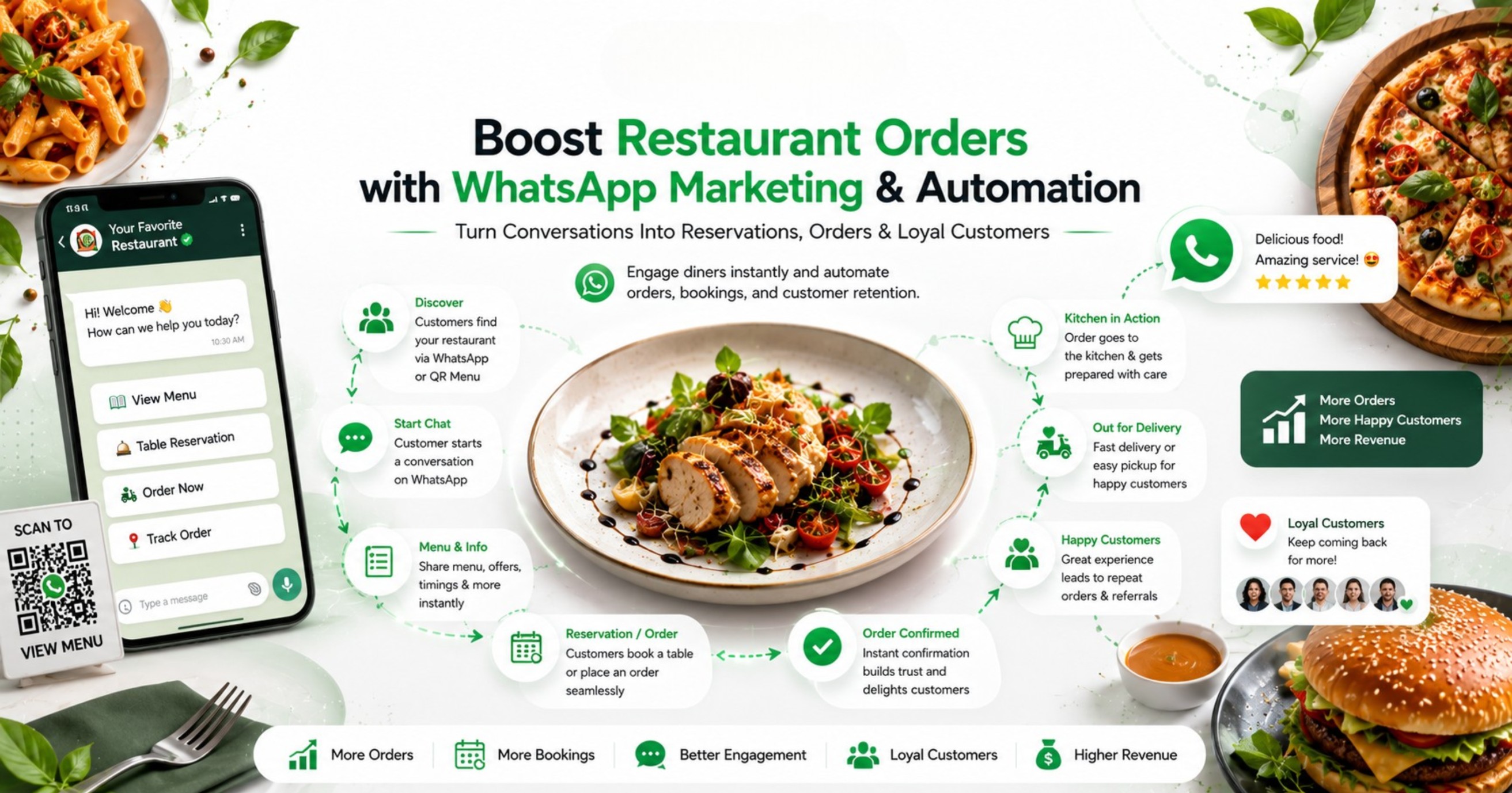 🚀 Boost Restaurant Orders with WhatsApp Marketing & Automation